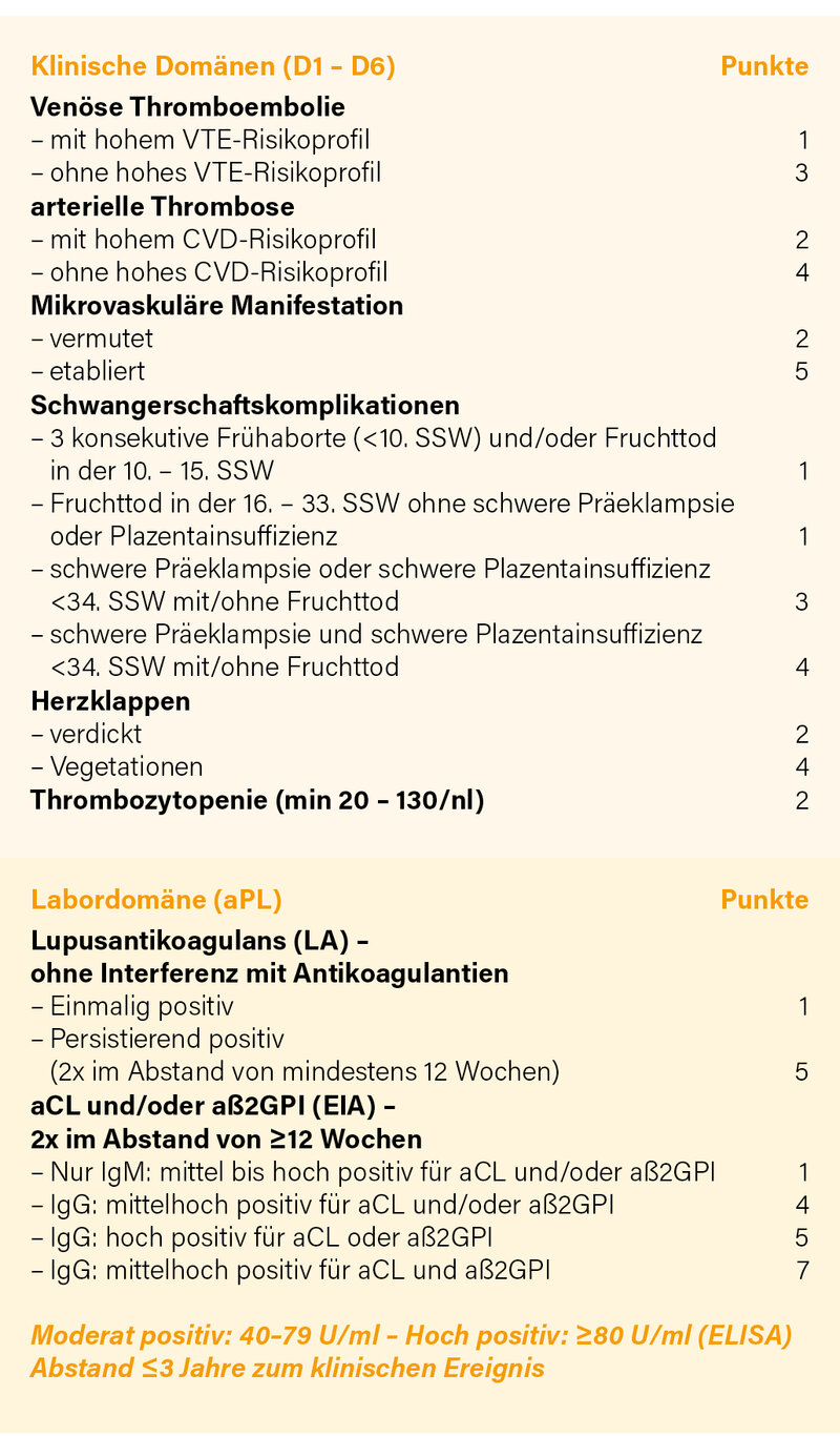 Tab.: Klinische und serologische Domänen der neuen ACR/ EULAR-Klassifikationskriterien für das APS mit ihrer Wichtung (Punkte)