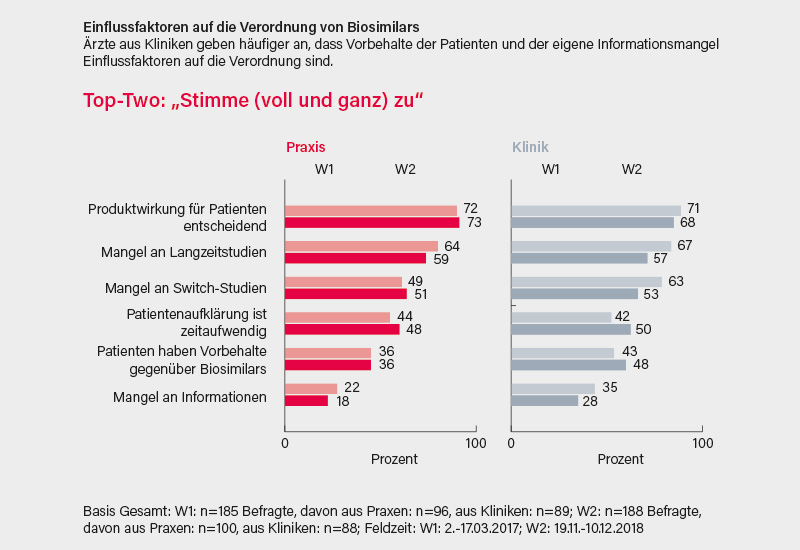 Abb.: Dtsch Arztebl 2019; 116(11): A-512 / B-418 / C-414