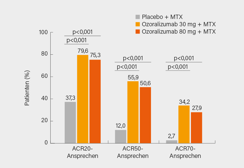 Detailansicht Rheuma Management Magazin Offizielles